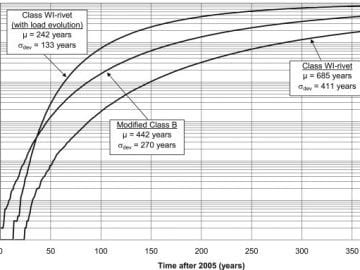Fatigue of Aged Metallic Bridges